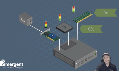 webinar: a high speed gige vision machine vision camera ecosystem screen shot 2023 07 27 at 11.15.55 am