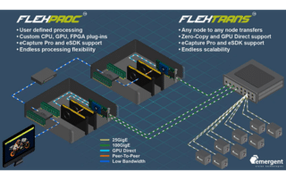 eCapture Pro FlexTrans and FlexProc